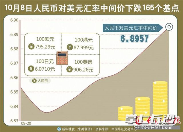 人民幣兌美元中間價下調(diào)24點，影響、原因與未來展望，人民幣兌美元中間價調(diào)整，影響、原因及未來展望