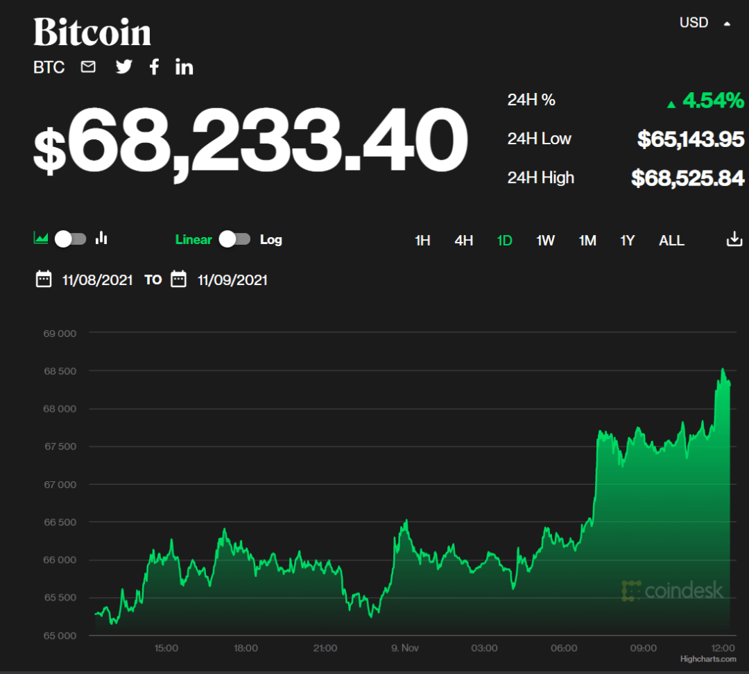 比特幣首次突破94000美元，重塑加密貨幣格局與全球市場的啟示，比特幣突破94000美元大關(guān)，重塑加密貨幣格局與全球市場的深遠(yuǎn)影響