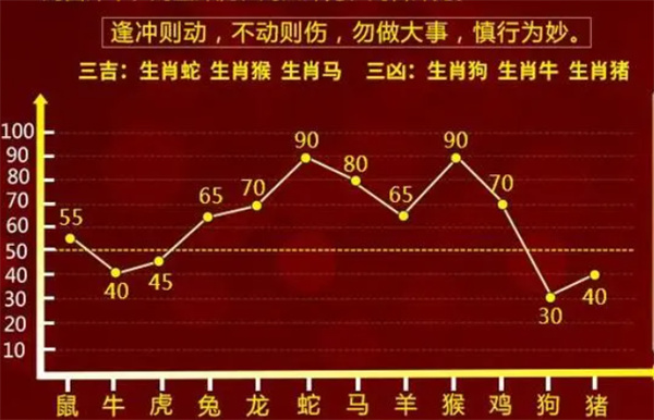 管家婆一肖一碼最準(zhǔn)資料：生肖運勢分析的權(quán)威之選