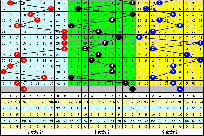 澳門一肖一碼一一子中特：概率與運氣的博弈