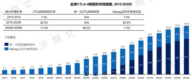 2024新澳最精準資料大全：深度剖析市場動態(tài)與投資機會