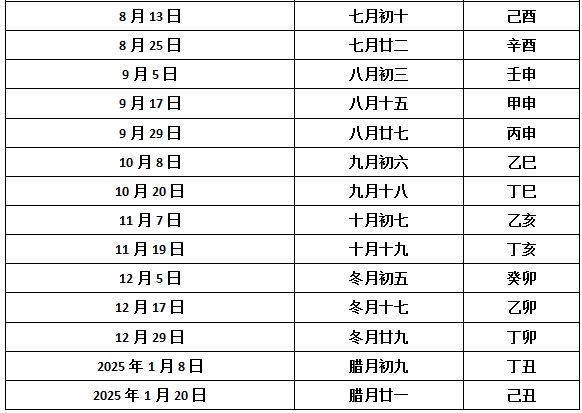 澳門(mén)彩今日開(kāi)獎(jiǎng)結(jié)果查詢表，最新號(hào)碼公布