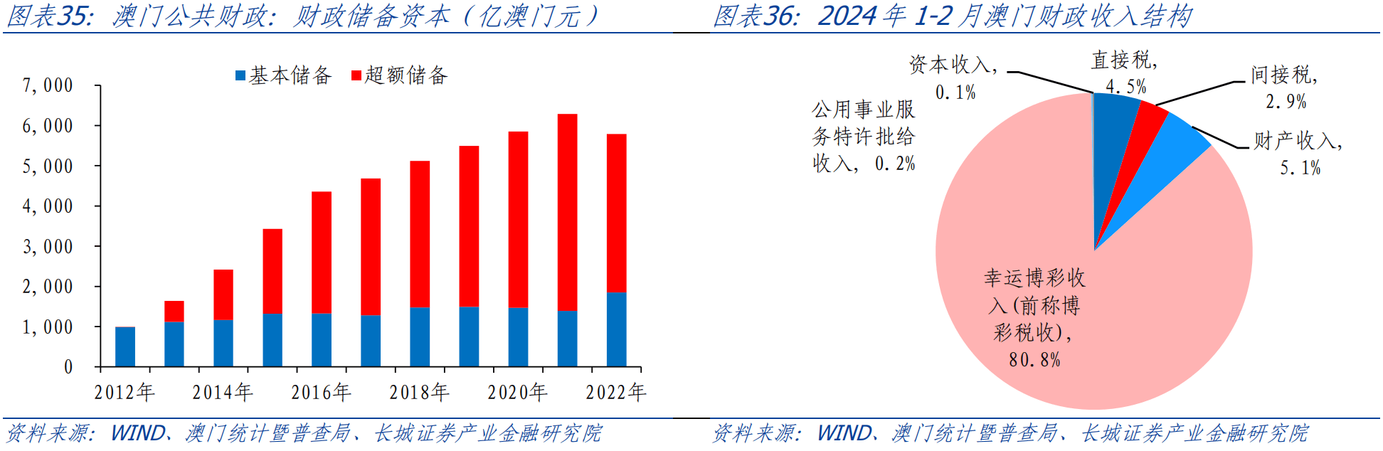 管家婆2024澳門免費資格對比分析