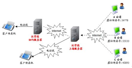 7777788888精準新傳真：無縫連接的通信新紀元