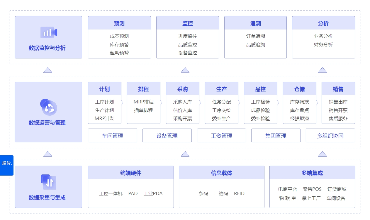 管家婆一碼資料：財務(wù)管理的智能化解決方案