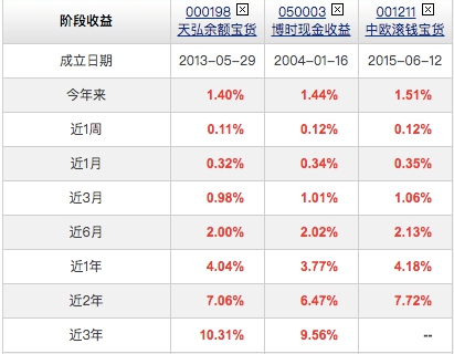 新奧天天免費(fèi)資料單雙：每日必看投資指南