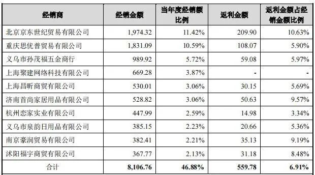 2024年新奧歷史記錄：客戶關(guān)系與品牌建設(shè)