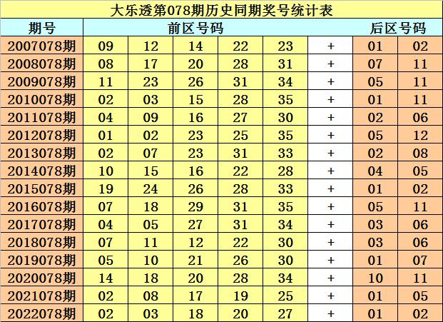 2024新澳門今晚9點(diǎn)30開獎(jiǎng)號(hào)碼未來走勢(shì)預(yù)測(cè)