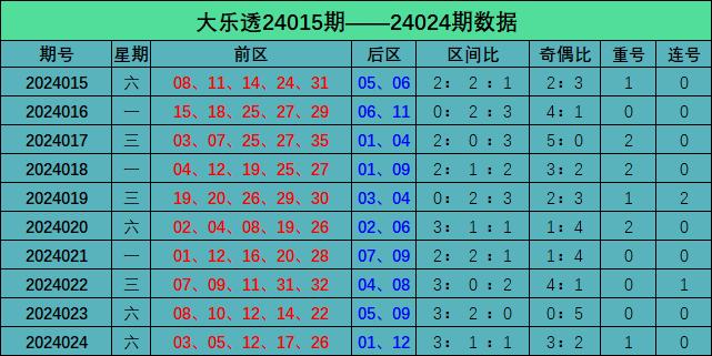 2024新澳門(mén)今晚9點(diǎn)30開(kāi)獎(jiǎng)號(hào)碼概率分析