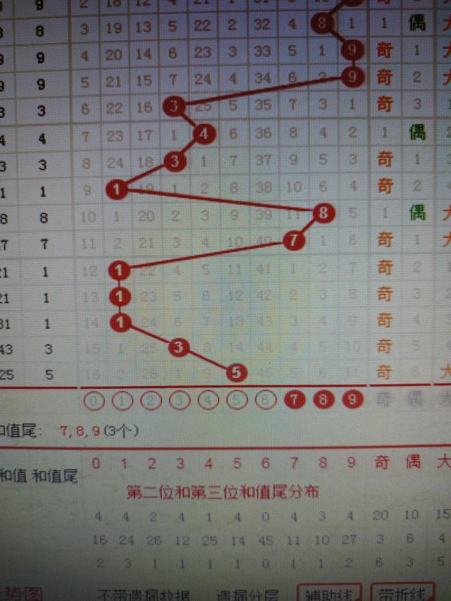 二四六香港資料期期準：千附三險阻的實戰(zhàn)應用