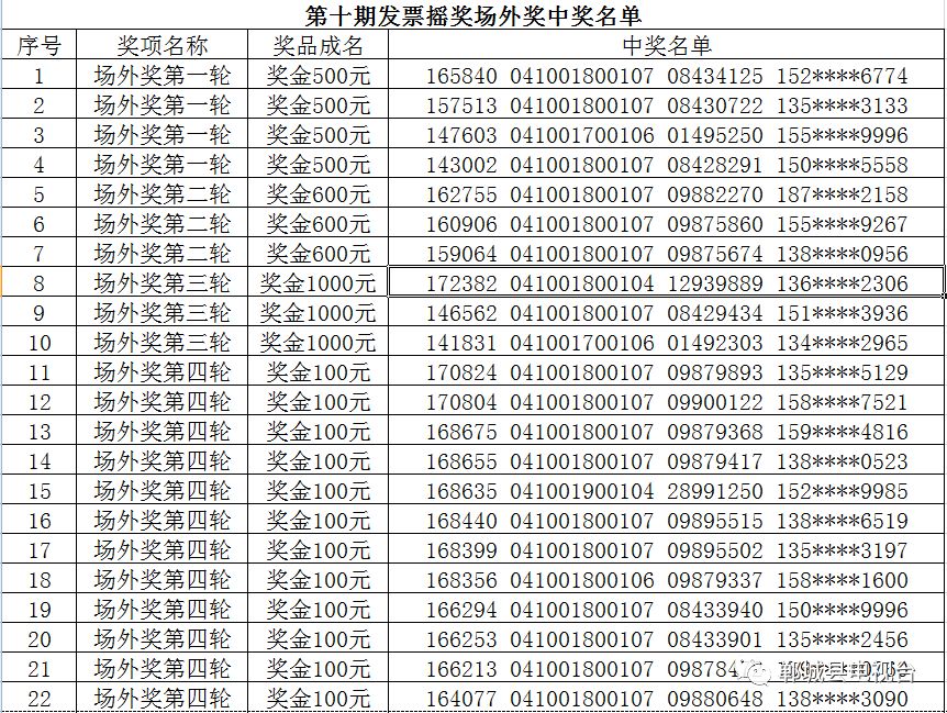 新澳門開獎(jiǎng)號碼今晚公布：彩民們快來對獎(jiǎng)