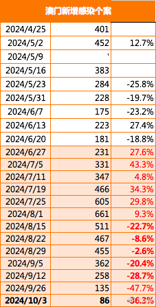 2024年澳門王中王：7777788888背后的神秘力量