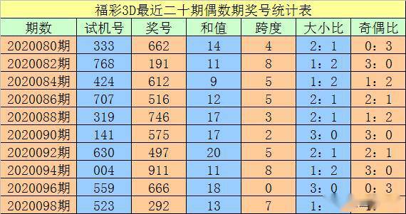 澳門三碼930：數(shù)字游戲中的財(cái)富密碼