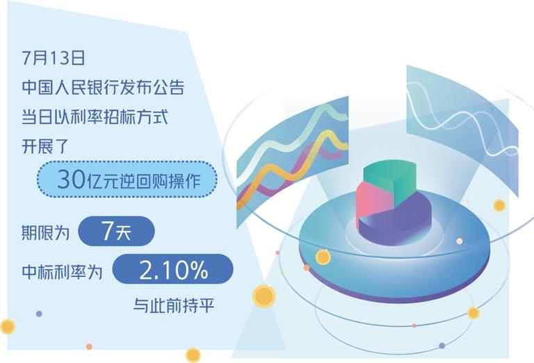 央行連續(xù)操作注入流動性，穩(wěn)定市場預(yù)期與推動經(jīng)濟高質(zhì)量發(fā)展，央行連續(xù)操作注入流動性，助力經(jīng)濟高質(zhì)量發(fā)展并穩(wěn)定市場預(yù)期