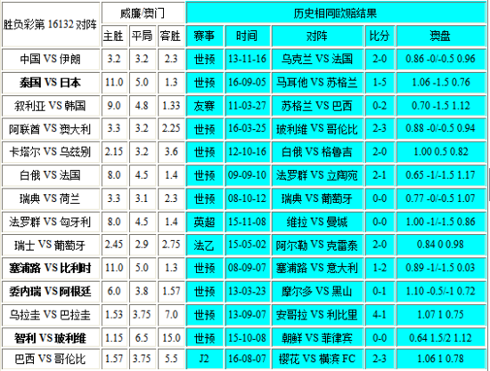 新澳門(mén)彩出號(hào)綜合走勢(shì)圖表，深度解析與預(yù)測(cè)，新澳門(mén)彩出號(hào)綜合走勢(shì)圖表深度解析及預(yù)測(cè)報(bào)告