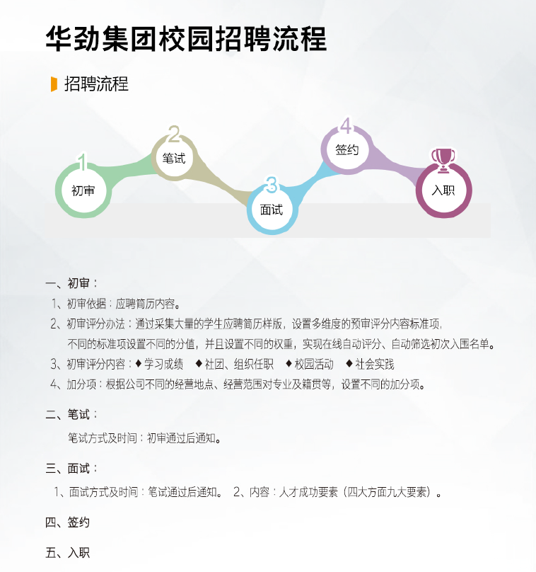 華勁最新招聘信息概覽，華勁最新招聘信息全面解析