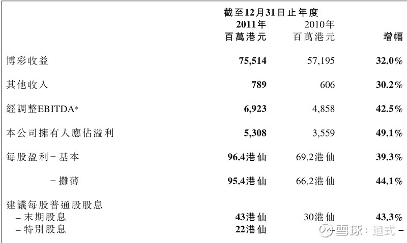 澳門一肖一特100%精準(zhǔn),數(shù)據(jù)整合實(shí)施_set83.385