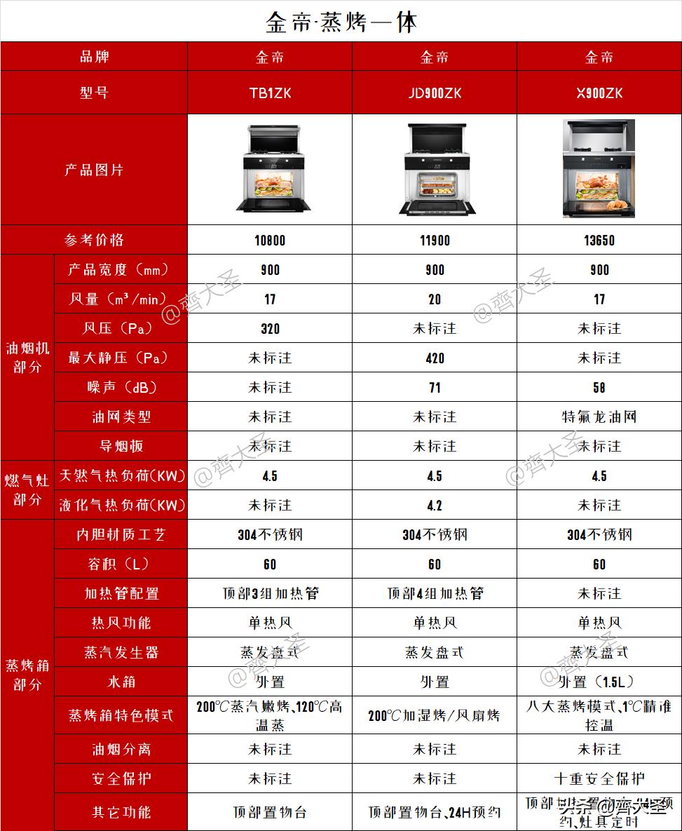 最新天然氣灶，高效、智能與環(huán)保的完美結(jié)合，高效智能天然氣灶，現(xiàn)代廚房的環(huán)保之選