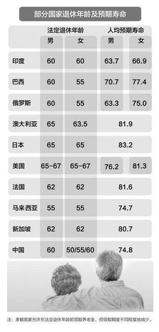 退休年齡最新規(guī)定2015深度解讀，關于退休年齡最新規(guī)定2015的深度解讀與解析