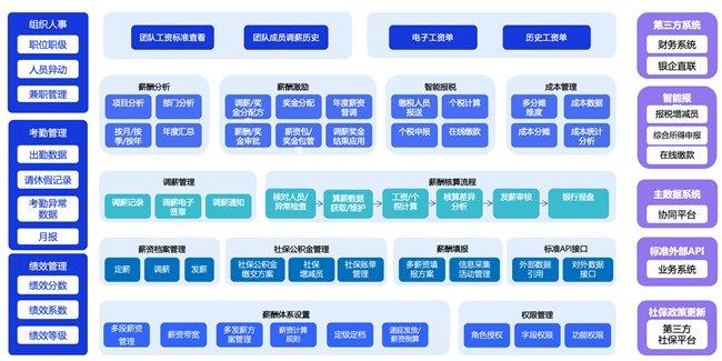 2024新澳精準(zhǔn)資料免費(fèi)提供網(wǎng)站,最新方案解答_高級版82.168