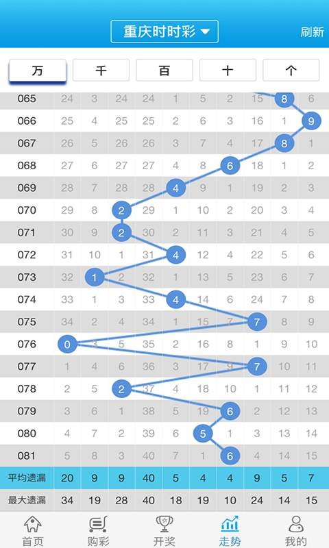 白小姐一肖一碼100準,高效解答解釋定義_冒險版73.226