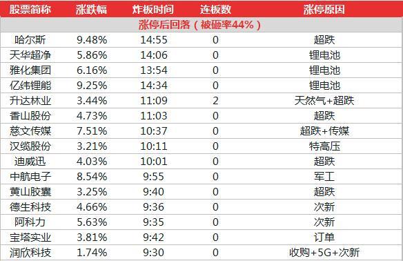 2024年香港今晚特馬開什么,實地分析數(shù)據(jù)計劃_輕量版94.656