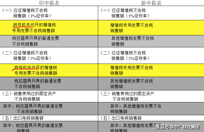 新澳門(mén)一碼一碼100準(zhǔn)確,數(shù)據(jù)整合執(zhí)行設(shè)計(jì)_VIP92.815