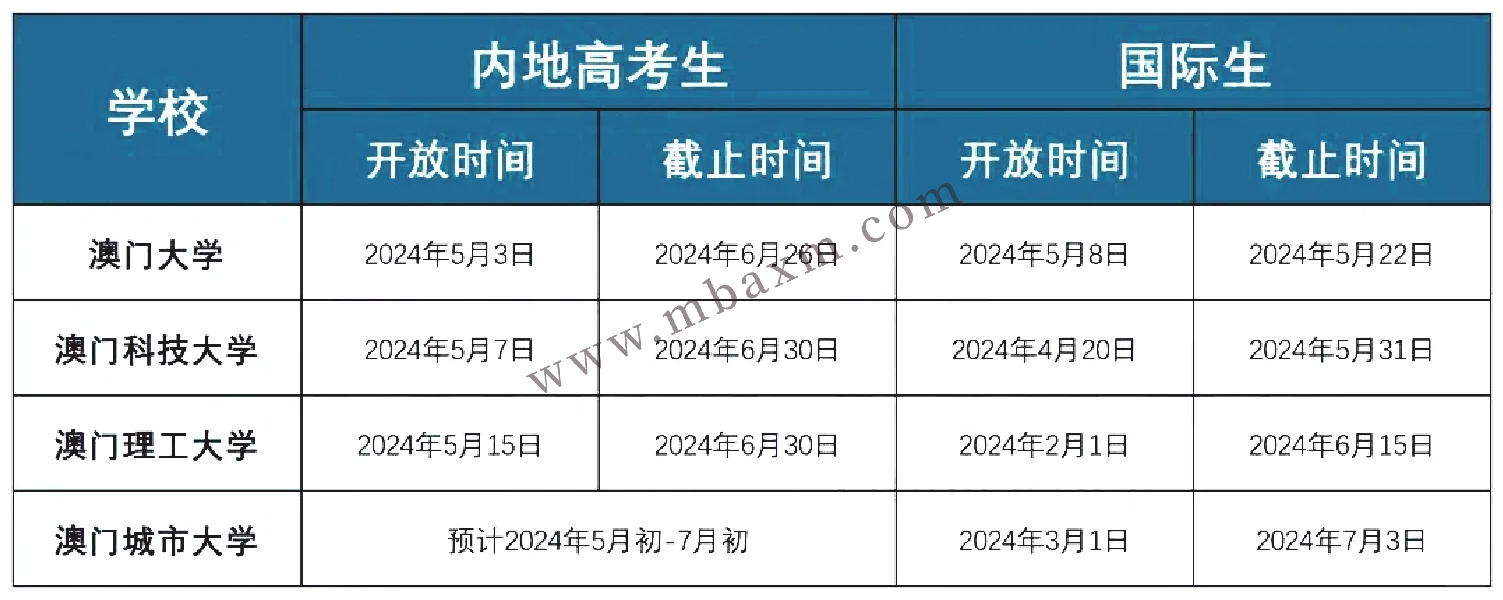 2024年奧門免費資料,正確解答落實_Phablet48.324