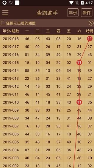 2024澳門六開(kāi)彩查詢記錄,全面實(shí)施分析數(shù)據(jù)_復(fù)古款96.342