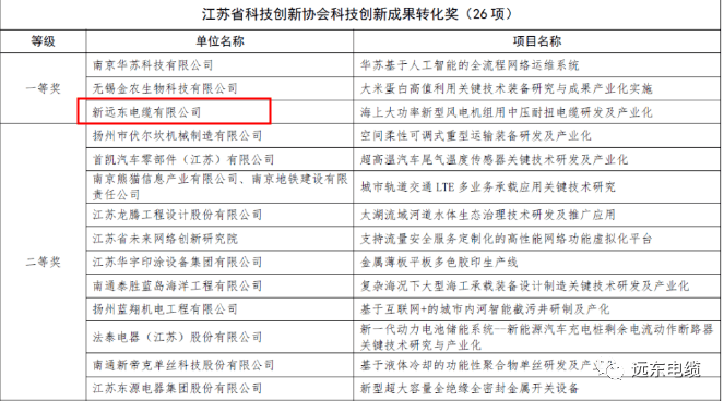 海信旗下子公司一覽表，海信旗下子公司概覽