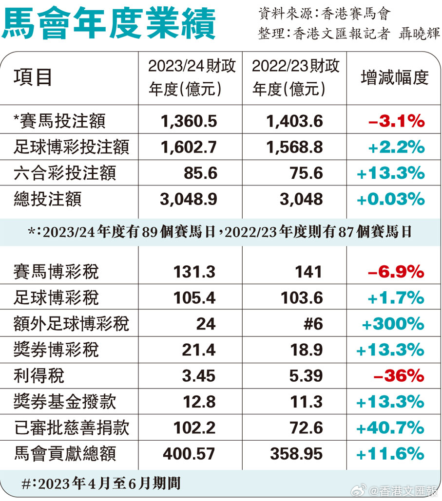 看香港正版精準(zhǔn)特馬資料,深入數(shù)據(jù)應(yīng)用執(zhí)行_蘋(píng)果款111.700