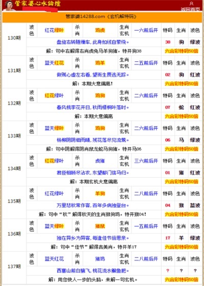 管家婆的資料一肖中特46期,專業(yè)解析說明_RX版58.151