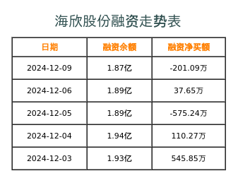 海欣股份，探尋潛力，是否會(huì)成為妖股？，海欣股份，探尋潛力，妖股之路在何方？