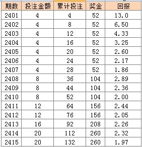 2024澳門天天六開獎彩免費,科技評估解析說明_U60.509