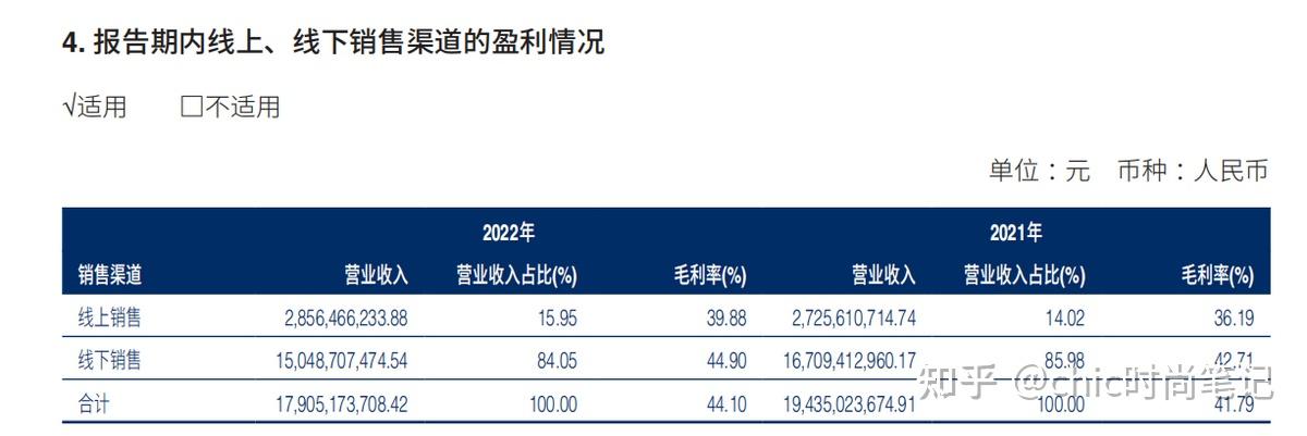 第2133頁