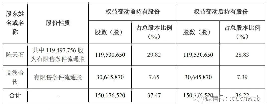 寒武紀(jì)十大股東，引領(lǐng)科技浪潮的幕后力量，寒武紀(jì)十大股東，科技浪潮背后的強(qiáng)大力量