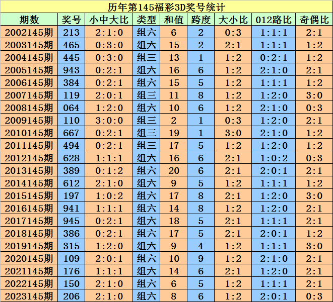 2024澳門天天開好彩大全開獎記錄走勢圖,重要性解釋落實(shí)方法_豪華版180.300