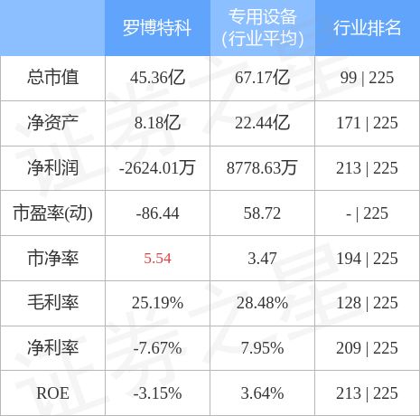 羅博特科重組稀缺性，探索與策略分析，羅博特科重組的稀缺性探索及策略分析