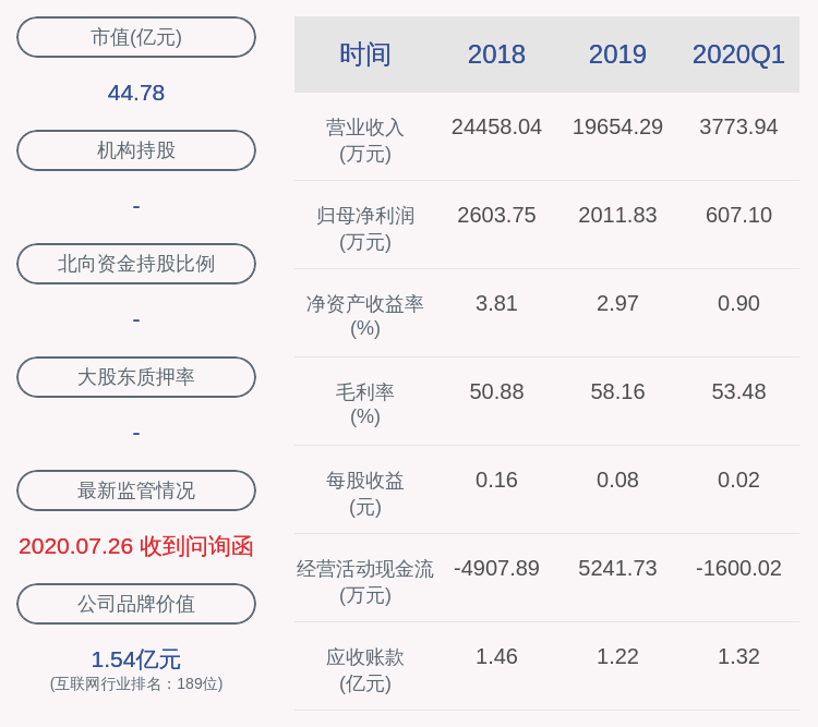 第1899頁(yè)