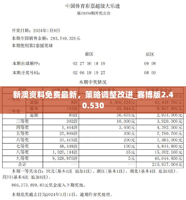 新澳2024年最新版資料,確保解釋問題_體驗版75.106