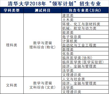 第1839頁