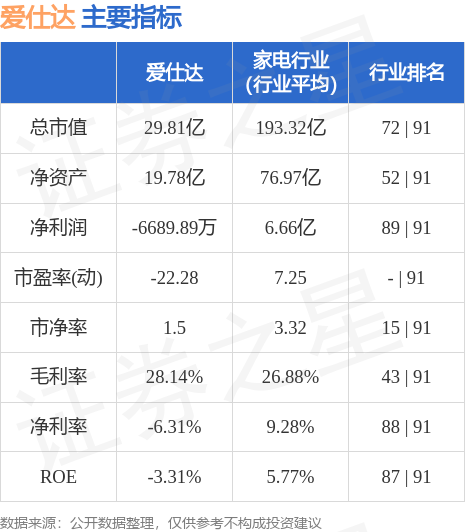 愛仕達股票最建議買嗎？深度分析與探討，愛仕達股票深度分析與探討，是否值得購買？