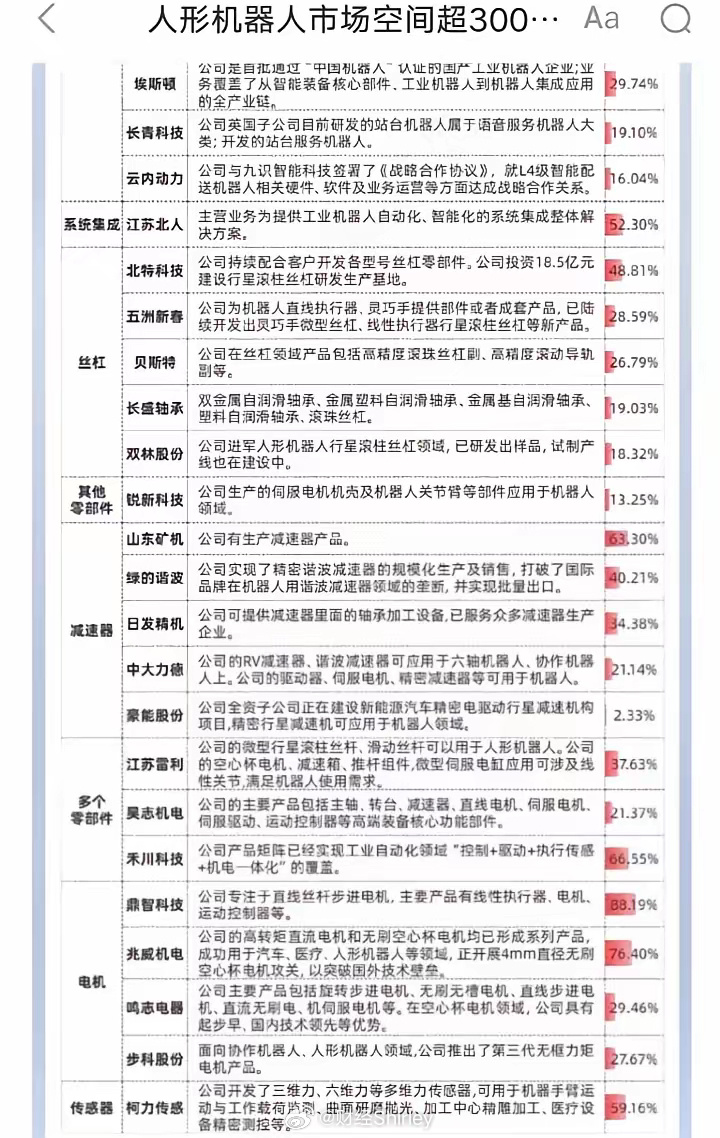 機(jī)器人股票的投資前景分析，還能買嗎？，機(jī)器人股票投資前景展望，現(xiàn)在是否適宜買入？