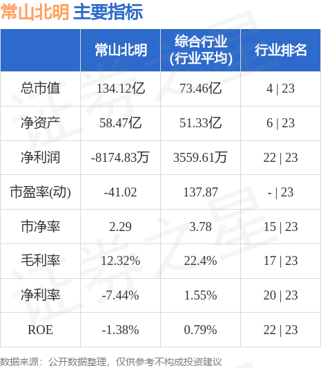 常山北明的中央批準(zhǔn)情況探討，常山北明中央批準(zhǔn)情況深度解析