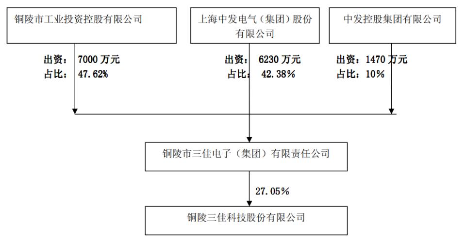 花火綻放 第8頁(yè)