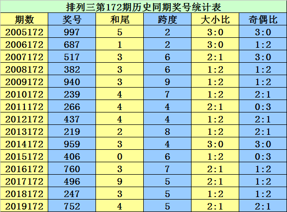 二四六香港資料期期準(zhǔn)千附三險(xiǎn)阻,資源整合策略實(shí)施_LT12.890