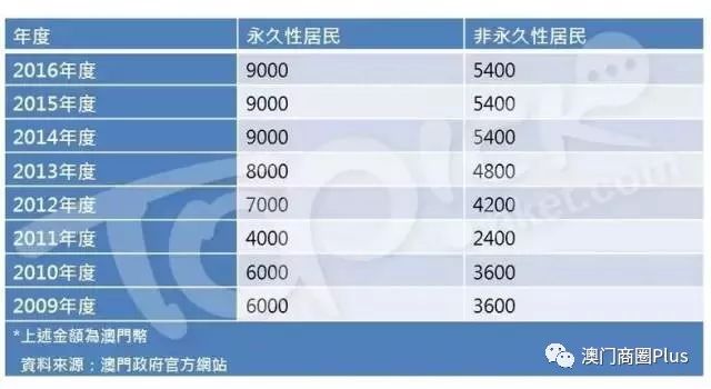 2024新澳門特免費(fèi)資料的特點(diǎn),精細(xì)化分析說明_PT68.574