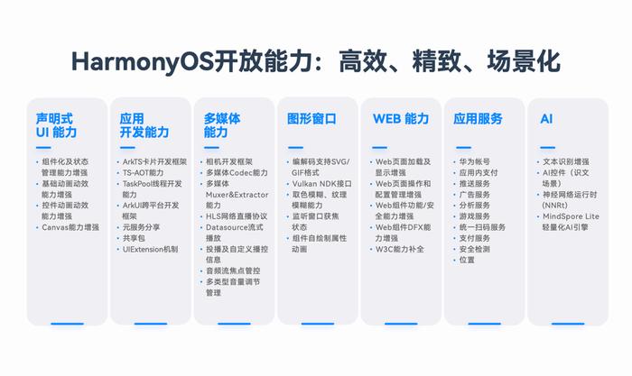 2024新澳正版免費資料的特點,穩(wěn)定設計解析方案_Harmony56.639