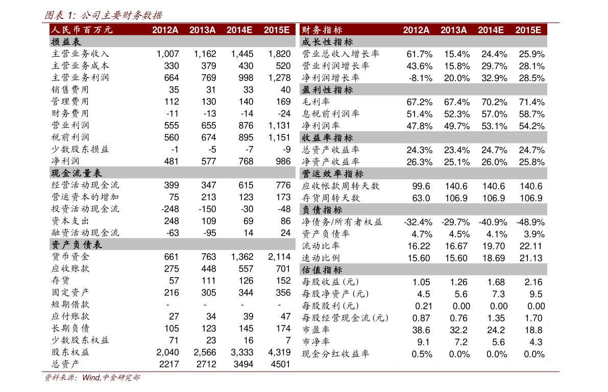 A1股票一覽表，探索投資領(lǐng)域的寶藏，A1股票一覽表，投資領(lǐng)域的寶藏探索