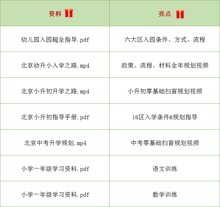 2024年資料免費(fèi)大全優(yōu)勢(shì)的亮點(diǎn)和.,確保問(wèn)題說(shuō)明_潮流版51.222